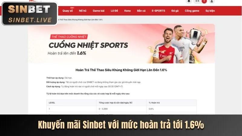 Thưởng nạp lại hàng ngày 88go5 nhà cái